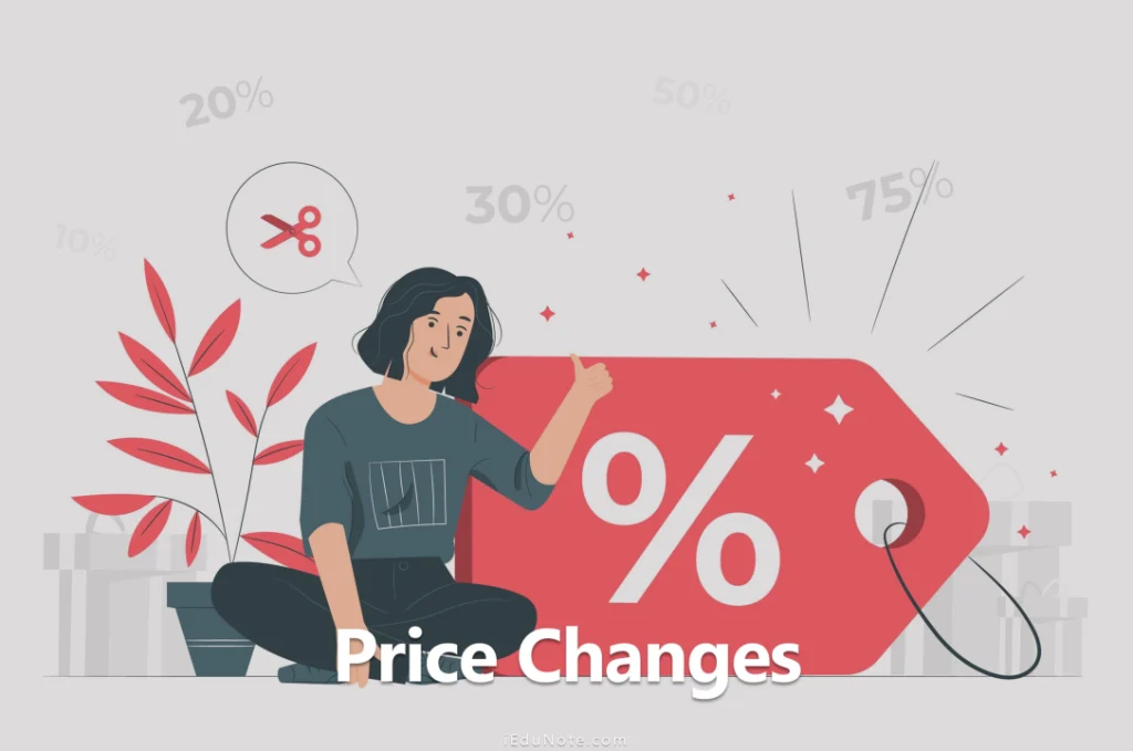 Prices May Rise and Markets Are Already Reacting